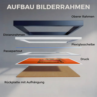 Aufbau des Bilderrahmens als technische Explosionszeichen für Poster fürs Wohnzimmer